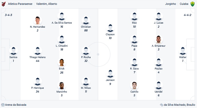 Nhận định, soi kèo Athletico/PR vs Cuiabá, 5h00 ngày 4/12 - Ảnh 2