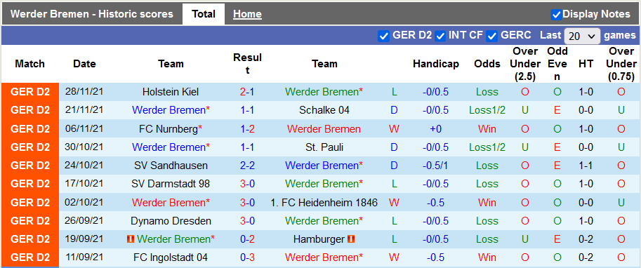 Nhận định, soi kèo Bremen vs Aue, 0h30 ngày 4/12 - Ảnh 1