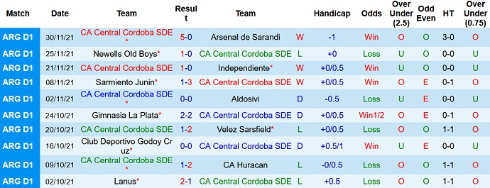 Nhận định, soi kèo Central Córdoba vs Unión Santa Fe, 5h15 ngày 4/12 - Ảnh 3