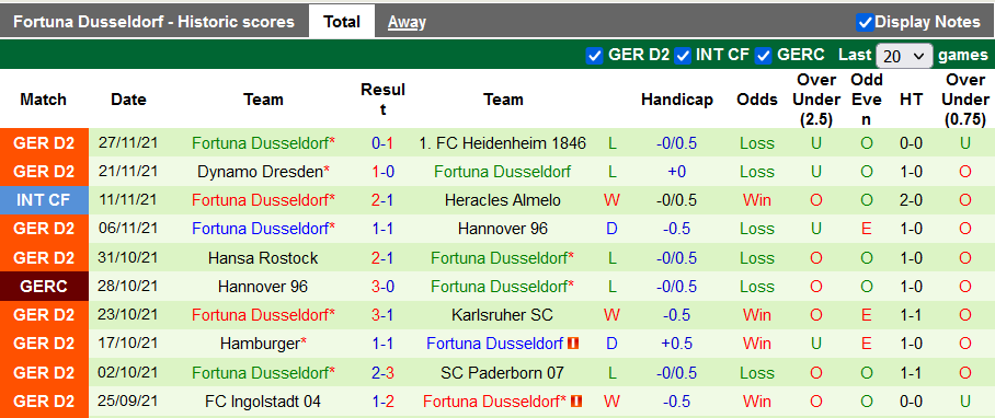 Nhận định, soi kèo Darmstadt vs Dusseldorf, 0h30 ngày 4/12 - Ảnh 2