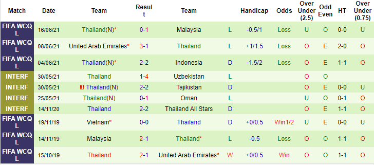 Nhận định, soi kèo Đông Timor vs Thái Lan, 16h30 ngày 5/12 - Ảnh 2