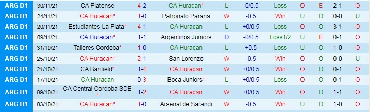 Nhận định, soi kèo Huracan vs Racing Club, 7h30 ngày 5/12 - Ảnh 1