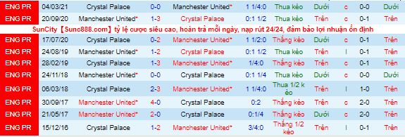 Nhận định, soi kèo MU vs Crystal Palace, 21h ngày 5/12 - Ảnh 1