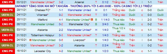 Nhận định, soi kèo MU vs Crystal Palace, 21h ngày 5/12 - Ảnh 2
