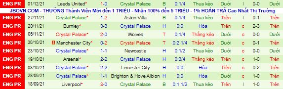 Nhận định, soi kèo MU vs Crystal Palace, 21h ngày 5/12 - Ảnh 3