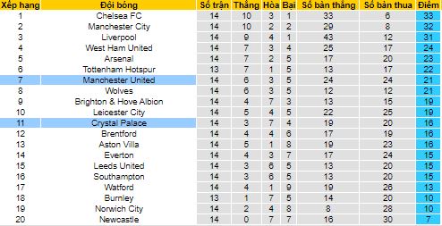 Nhận định, soi kèo MU vs Crystal Palace, 21h ngày 5/12 - Ảnh 4