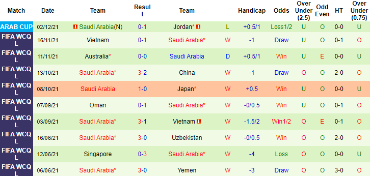 Nhận định, soi kèo Palestine vs Saudi Arabia, 2h ngày 5/12 - Ảnh 2
