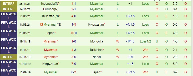 Nhận định, soi kèo Singapore vs Myanmar, 19h30 ngày 5/12 - Ảnh 2