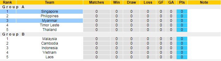 Nhận định, soi kèo Singapore vs Myanmar, 19h30 ngày 5/12 - Ảnh 4