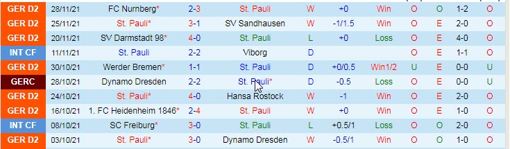 Nhận định, soi kèo St. Pauli vs Schalke, 2h30 ngày 5/12 - Ảnh 1