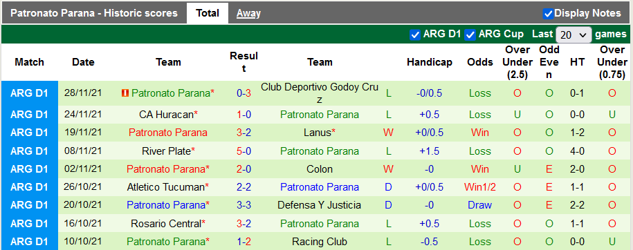 Nhận định, soi kèo Velez Sarsfield vs Parana, 7h30 ngày 4/12 - Ảnh 2