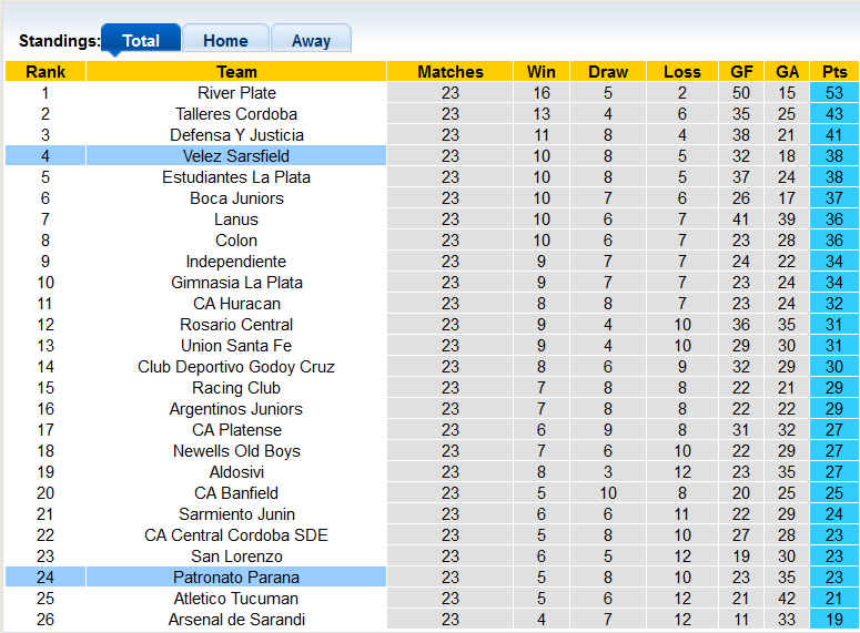 Nhận định, soi kèo Velez Sarsfield vs Parana, 7h30 ngày 4/12 - Ảnh 4