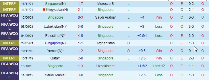 Phân tích kèo hiệp 1 Singapore vs Myanmar, 19h30 ngày 5/12 - Ảnh 1