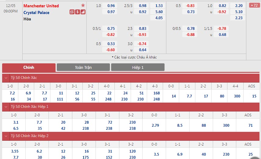 Soi bảng dự đoán tỷ số chính xác MU vs Crystal Palace, 21h ngày 5/12 - Ảnh 1