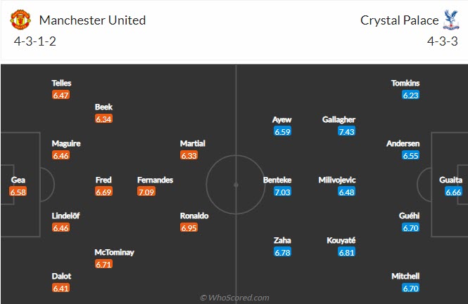 Soi bảng dự đoán tỷ số chính xác MU vs Crystal Palace, 21h ngày 5/12 - Ảnh 6
