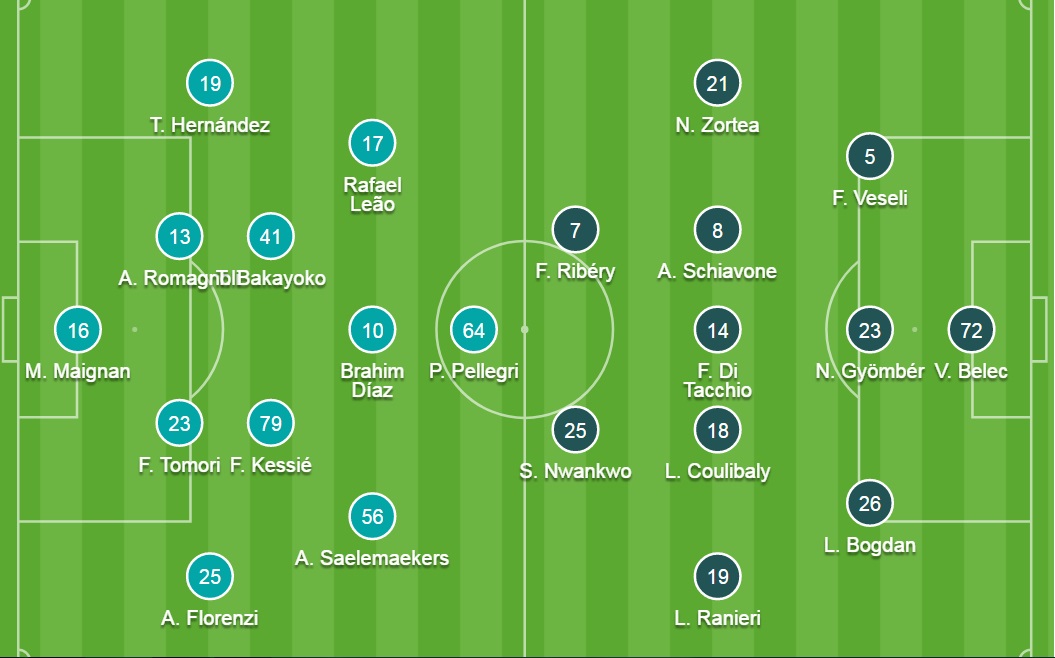 Đội hình ra sân chính thức AC Milan vs Salernitana, 21h ngày 4/12 (cập nhật) - Ảnh 2