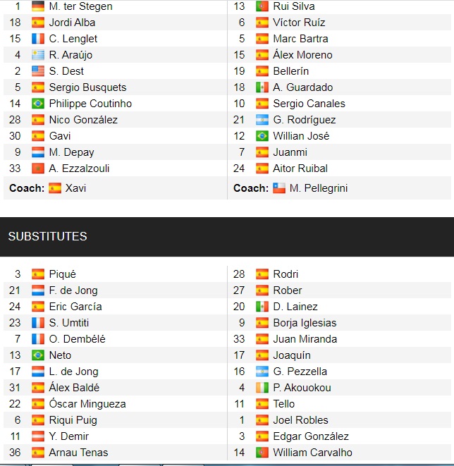 Đội hình ra sân chính thức Barca vs Betis, 22h15 ngày 4/12 - Ảnh 5