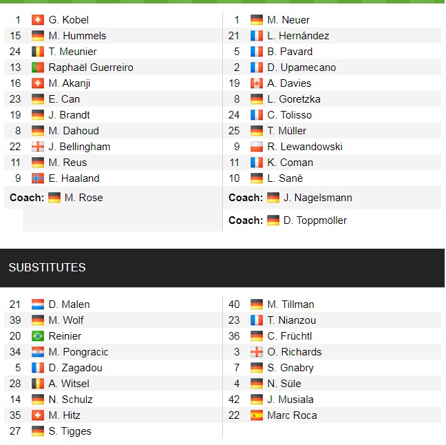 Đội hình ra sân chính thức Dortmund vs Bayern Munich, 0h30 ngày 5/12 (cập nhật) - Ảnh 2