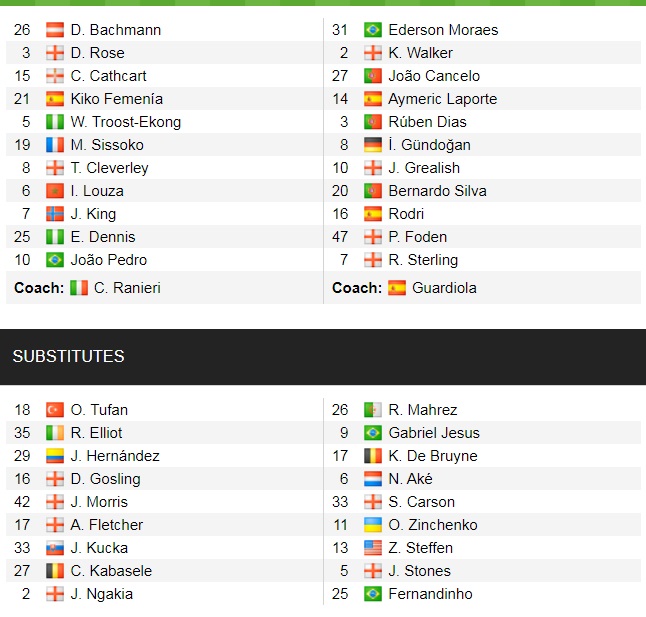 Đội hình ra sân chính thức Watford vs Man City, 0h30 ngày 5/12 (cập nhật) - Ảnh 1