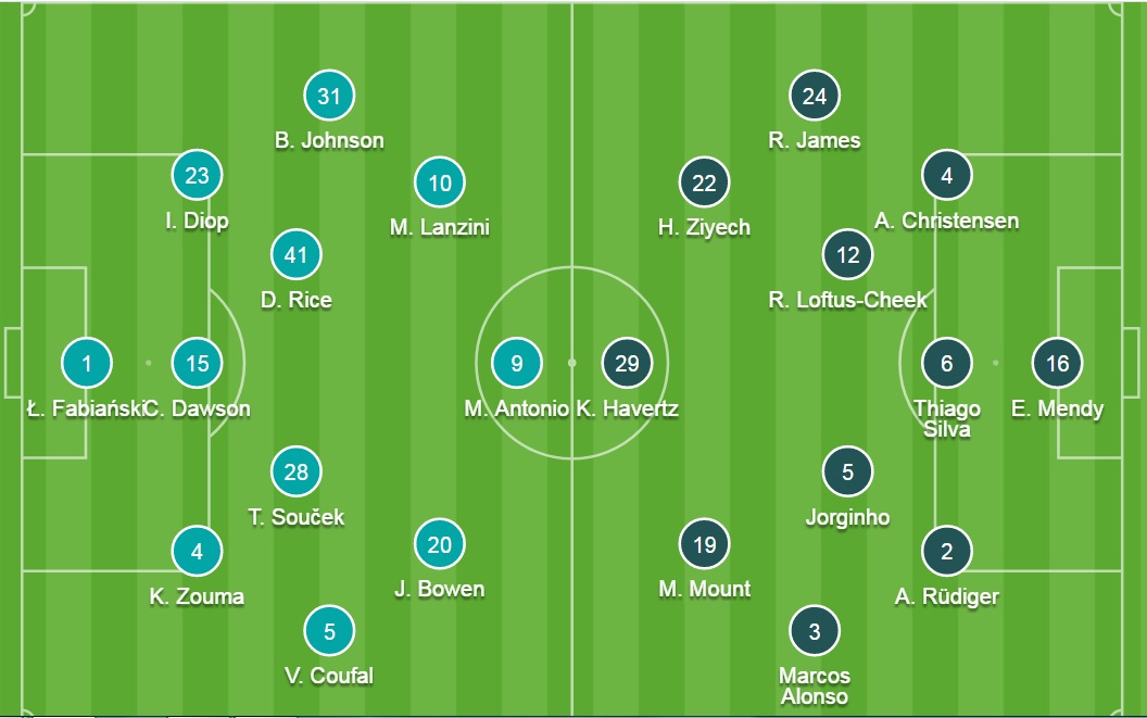 Đội hình ra sân chính thức West Ham vs Chelsea, 19h30 ngày 4/12 (cập nhật) - Ảnh 2