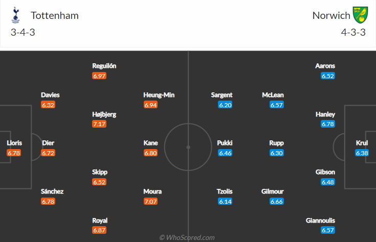 Joe Tanner dự đoán Tottenham vs Norwich, 21h ngày 5/12 - Ảnh 4