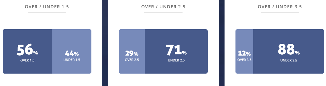 Máy tính dự đoán bóng đá 5/12: Khimki vs Arsenal Tula - Ảnh 2