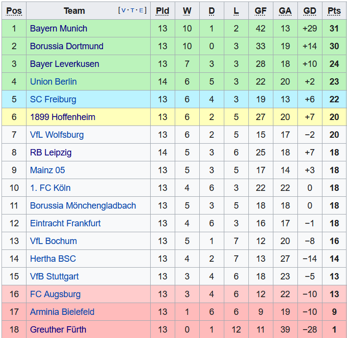 Nhận định, soi kèo Augsburg vs Bochum, 21h30 ngày 4/12 - Ảnh 4