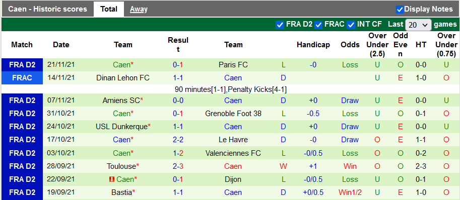 Nhận định, soi kèo Auxerre vs Caen, 21h ngày 4/12 - Ảnh 2