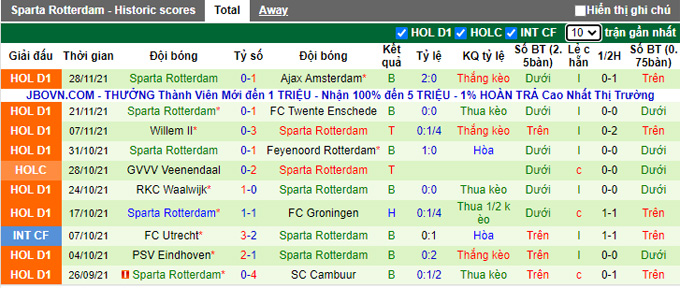 Nhận định, soi kèo AZ vs Sparta Rotterdam, 20h30 ngày 5/12 - Ảnh 2