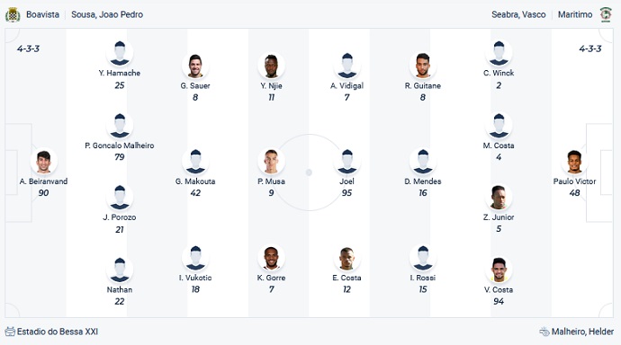 Nhận định, soi kèo Boavista vs Marítimo, 1h00 ngày 5/12 - Ảnh 2