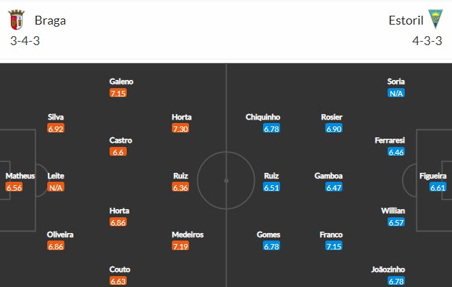 Nhận định, soi kèo Braga vs Estoril, 3h30 ngày 6/12 - Ảnh 4