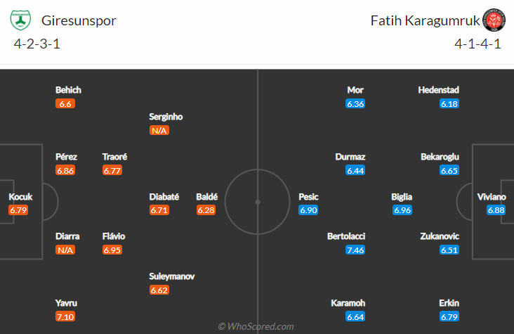 Nhận định, soi kèo Giresunspor vs Fatih Karagumruk, 20h ngày 5/12 - Ảnh 3