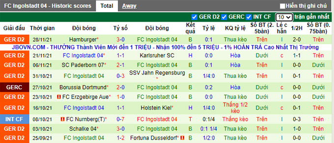 Nhận định, soi kèo Hansa Rostock vs Ingolstadt, 19h30 ngày 4/12 - Ảnh 2