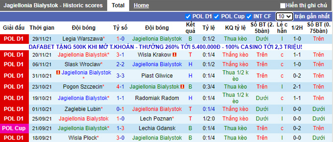 Nhận định, soi kèo Jagiellonia vs Gornik Leczna, 23h30 ngày 4/12 - Ảnh 1