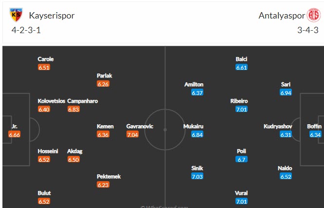 Nhận định, soi kèo Kayserispor vs Antalyaspor, 17h30 ngày 5/12 - Ảnh 4