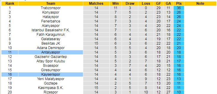 Nhận định, soi kèo Kayserispor vs Antalyaspor, 17h30 ngày 5/12 - Ảnh 5