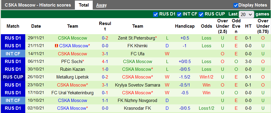 Nhận định, soi kèo Krylia vs CSKA Moscow, 18h ngày 4/12 - Ảnh 2