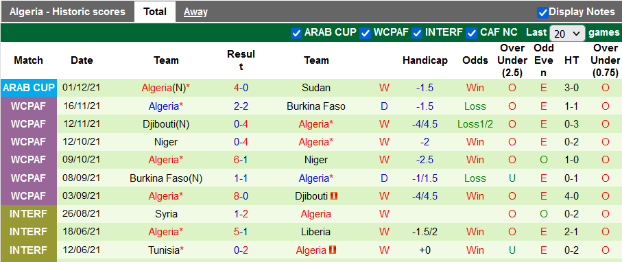 Nhận định, soi kèo Lebanon vs Algeria, 18h ngày 4/12 - Ảnh 2