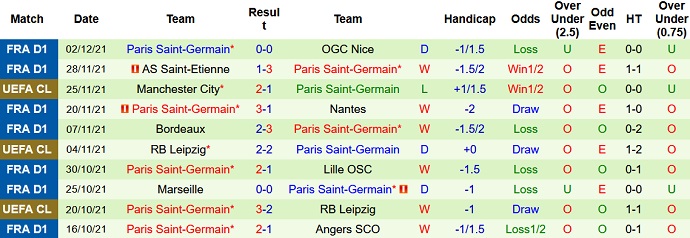 Nhận định, soi kèo Lens vs PSG, 3h00 ngày 5/12 - Ảnh 5