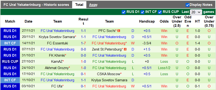 Nhận định, soi kèo Lokomotiv vs Ural, 23h ngày 4/12 - Ảnh 2