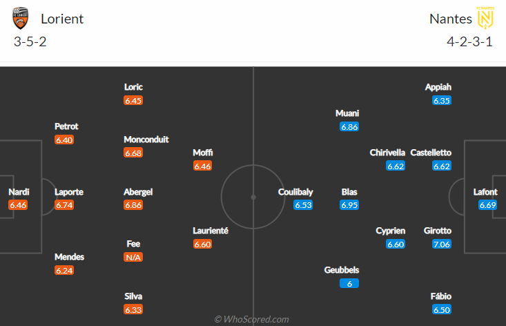 Nhận định, soi kèo Lorient vs Nantes, 21h ngày 5/12 - Ảnh 4