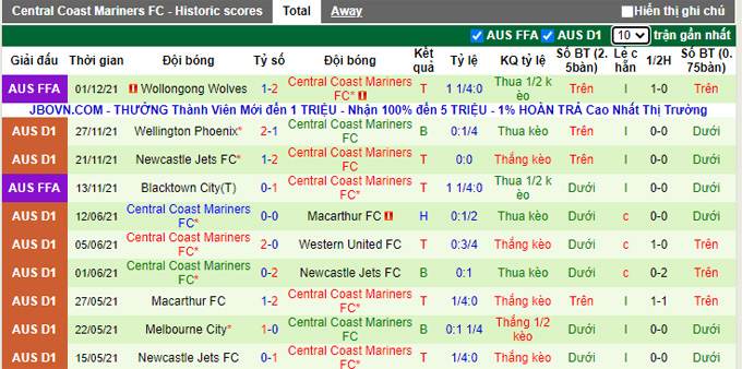 Nhận định, soi kèo Macarthur vs Central Coast, 12h05 ngày 5/12 - Ảnh 2