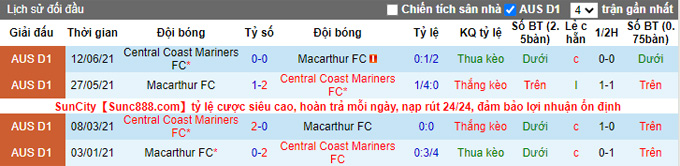 Nhận định, soi kèo Macarthur vs Central Coast, 12h05 ngày 5/12 - Ảnh 3