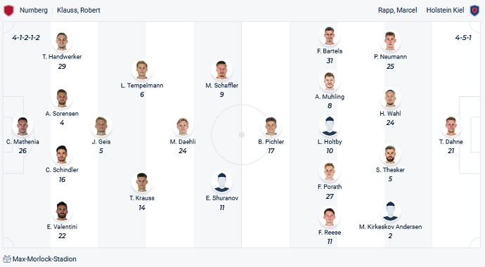 Nhận định, soi kèo Nürnberg vs Holstein Kiel, 19h30 ngày 4/12 - Ảnh 2