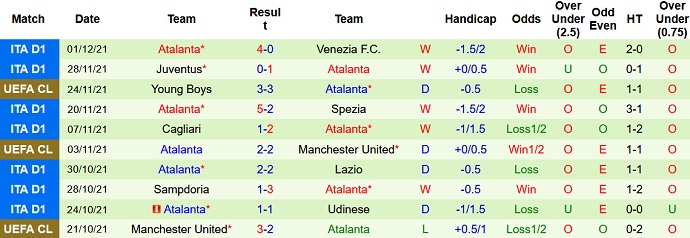 Nhận định, soi kèo Napoli vs Atalanta, 2h45 ngày 5/12 - Ảnh 5