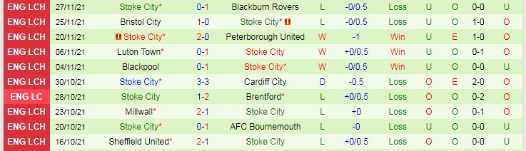 Nhận định, soi kèo QPR vs Stoke, 21h30 ngày 5/12 - Ảnh 2