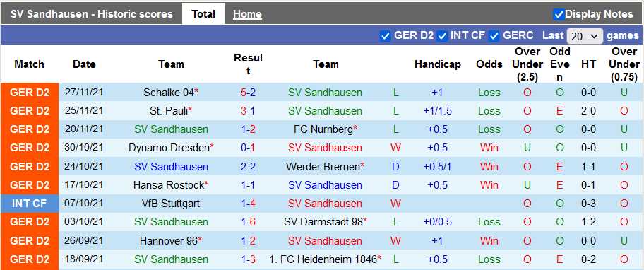 Nhận định, soi kèo Sandhausen vs Paderborn, 19h30 ngày 4/12 - Ảnh 1