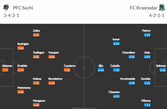 Nhận định, soi kèo Sochi vs Krasnodar, 23h ngày 5/12 - Ảnh 4