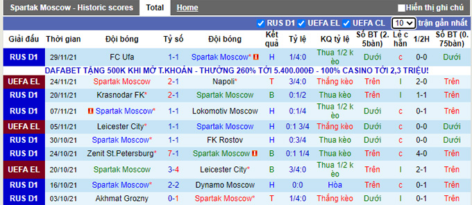 Nhận định, soi kèo Spartak vs Akhmat Groznyi, 21h00 ngày 4/12 - Ảnh 1