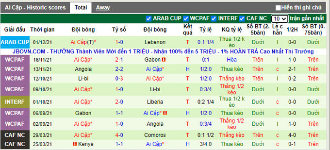 Nhận định, soi kèo Sudan vs Ai Cập, 23h00 ngày 4/12 - Ảnh 2